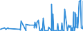 CN 28429010 /Exports /Unit = Prices (Euro/ton) /Partner: Croatia /Reporter: Eur27_2020 /28429010:Salts, Double Salts or Complex Salts of Selenium or Tellurium Acids