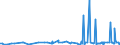 CN 28429010 /Exports /Unit = Prices (Euro/ton) /Partner: Tunisia /Reporter: Eur27_2020 /28429010:Salts, Double Salts or Complex Salts of Selenium or Tellurium Acids