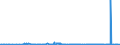 CN 28429010 /Exports /Unit = Prices (Euro/ton) /Partner: Egypt /Reporter: Eur27_2020 /28429010:Salts, Double Salts or Complex Salts of Selenium or Tellurium Acids