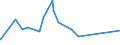 CN 28429010 /Exports /Unit = Prices (Euro/ton) /Partner: Cameroon /Reporter: Eur27_2020 /28429010:Salts, Double Salts or Complex Salts of Selenium or Tellurium Acids