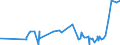 CN 28429010 /Exports /Unit = Prices (Euro/ton) /Partner: Kenya /Reporter: Eur27_2020 /28429010:Salts, Double Salts or Complex Salts of Selenium or Tellurium Acids