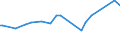 CN 28429010 /Exports /Unit = Prices (Euro/ton) /Partner: Zimbabwe /Reporter: Eur15 /28429010:Salts, Double Salts or Complex Salts of Selenium or Tellurium Acids