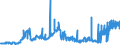 CN 28429010 /Exports /Unit = Prices (Euro/ton) /Partner: Usa /Reporter: Eur27_2020 /28429010:Salts, Double Salts or Complex Salts of Selenium or Tellurium Acids