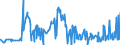 CN 28429010 /Exports /Unit = Prices (Euro/ton) /Partner: Mexico /Reporter: Eur27_2020 /28429010:Salts, Double Salts or Complex Salts of Selenium or Tellurium Acids