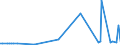 CN 28429010 /Exports /Unit = Prices (Euro/ton) /Partner: Guatemala /Reporter: Eur27_2020 /28429010:Salts, Double Salts or Complex Salts of Selenium or Tellurium Acids