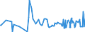 CN 28429010 /Exports /Unit = Prices (Euro/ton) /Partner: El Salvador /Reporter: Eur27_2020 /28429010:Salts, Double Salts or Complex Salts of Selenium or Tellurium Acids