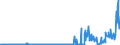 CN 28429080 /Exports /Unit = Prices (Euro/ton) /Partner: Netherlands /Reporter: Eur27_2020 /28429080:Salts of Inorganic Acids or Peroxoacids (Excl. of Oxometallic or Peroxometallic Acids, Double or Complex Silicates [incl. Aluminosilicates Whether or not Chemically Defined], Salts, Double Salts or Complex Salts of Selenium or Tellurium Acids, Azides and Inorganic or Organic Compounds of Mercury)