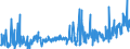 CN 28429080 /Exports /Unit = Prices (Euro/ton) /Partner: Spain /Reporter: Eur27_2020 /28429080:Salts of Inorganic Acids or Peroxoacids (Excl. of Oxometallic or Peroxometallic Acids, Double or Complex Silicates [incl. Aluminosilicates Whether or not Chemically Defined], Salts, Double Salts or Complex Salts of Selenium or Tellurium Acids, Azides and Inorganic or Organic Compounds of Mercury)