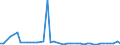 CN 28429080 /Exports /Unit = Prices (Euro/ton) /Partner: United Kingdom(Northern Ireland) /Reporter: Eur27_2020 /28429080:Salts of Inorganic Acids or Peroxoacids (Excl. of Oxometallic or Peroxometallic Acids, Double or Complex Silicates [incl. Aluminosilicates Whether or not Chemically Defined], Salts, Double Salts or Complex Salts of Selenium or Tellurium Acids, Azides and Inorganic or Organic Compounds of Mercury)