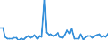 CN 28429080 /Exports /Unit = Prices (Euro/ton) /Partner: United Kingdom(Excluding Northern Ireland) /Reporter: Eur27_2020 /28429080:Salts of Inorganic Acids or Peroxoacids (Excl. of Oxometallic or Peroxometallic Acids, Double or Complex Silicates [incl. Aluminosilicates Whether or not Chemically Defined], Salts, Double Salts or Complex Salts of Selenium or Tellurium Acids, Azides and Inorganic or Organic Compounds of Mercury)