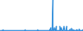 CN 28429080 /Exports /Unit = Prices (Euro/ton) /Partner: Finland /Reporter: Eur27_2020 /28429080:Salts of Inorganic Acids or Peroxoacids (Excl. of Oxometallic or Peroxometallic Acids, Double or Complex Silicates [incl. Aluminosilicates Whether or not Chemically Defined], Salts, Double Salts or Complex Salts of Selenium or Tellurium Acids, Azides and Inorganic or Organic Compounds of Mercury)