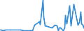 CN 28429080 /Exports /Unit = Prices (Euro/ton) /Partner: Moldova /Reporter: Eur27_2020 /28429080:Salts of Inorganic Acids or Peroxoacids (Excl. of Oxometallic or Peroxometallic Acids, Double or Complex Silicates [incl. Aluminosilicates Whether or not Chemically Defined], Salts, Double Salts or Complex Salts of Selenium or Tellurium Acids, Azides and Inorganic or Organic Compounds of Mercury)