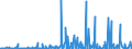 CN 28429080 /Exports /Unit = Prices (Euro/ton) /Partner: Egypt /Reporter: Eur27_2020 /28429080:Salts of Inorganic Acids or Peroxoacids (Excl. of Oxometallic or Peroxometallic Acids, Double or Complex Silicates [incl. Aluminosilicates Whether or not Chemically Defined], Salts, Double Salts or Complex Salts of Selenium or Tellurium Acids, Azides and Inorganic or Organic Compounds of Mercury)