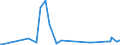 CN 28429080 /Exports /Unit = Prices (Euro/ton) /Partner: Mozambique /Reporter: Eur27_2020 /28429080:Salts of Inorganic Acids or Peroxoacids (Excl. of Oxometallic or Peroxometallic Acids, Double or Complex Silicates [incl. Aluminosilicates Whether or not Chemically Defined], Salts, Double Salts or Complex Salts of Selenium or Tellurium Acids, Azides and Inorganic or Organic Compounds of Mercury)