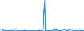 KN 28429090 /Exporte /Einheit = Preise (Euro/Tonne) /Partnerland: Niederlande /Meldeland: Europäische Union /28429090:Salze der Anorganischen S„uren Oder Peroxos„uren (Ausg. der Metalloxide Oder Metallperoxide, Doppelsilicate Oder Komplexe Silicate [einschl. Aluminosilicate Auch Chemisch Nicht Einheitlich], Einfach-, Doppel- Oder Komplexsalze der S„uren des Selens Oder des Tellurs Sowie Azide)