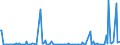 KN 28429090 /Exporte /Einheit = Preise (Euro/Tonne) /Partnerland: Daenemark /Meldeland: Europäische Union /28429090:Salze der Anorganischen S„uren Oder Peroxos„uren (Ausg. der Metalloxide Oder Metallperoxide, Doppelsilicate Oder Komplexe Silicate [einschl. Aluminosilicate Auch Chemisch Nicht Einheitlich], Einfach-, Doppel- Oder Komplexsalze der S„uren des Selens Oder des Tellurs Sowie Azide)