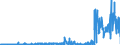 CN 2842 /Exports /Unit = Prices (Euro/ton) /Partner: Netherlands /Reporter: Eur27_2020 /2842:Salts of Inorganic Acids or Peroxoacids, Incl. Aluminosilicates Whether or not Chemically Defined (Excl. of Oxometallic or Peroxometallic Acids and Azides, and  Inorganic or Organic Compounds of Mercury)
