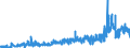 CN 2842 /Exports /Unit = Prices (Euro/ton) /Partner: Germany /Reporter: Eur27_2020 /2842:Salts of Inorganic Acids or Peroxoacids, Incl. Aluminosilicates Whether or not Chemically Defined (Excl. of Oxometallic or Peroxometallic Acids and Azides, and  Inorganic or Organic Compounds of Mercury)