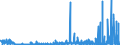 CN 2842 /Exports /Unit = Prices (Euro/ton) /Partner: Ireland /Reporter: Eur27_2020 /2842:Salts of Inorganic Acids or Peroxoacids, Incl. Aluminosilicates Whether or not Chemically Defined (Excl. of Oxometallic or Peroxometallic Acids and Azides, and  Inorganic or Organic Compounds of Mercury)