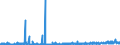 CN 2842 /Exports /Unit = Prices (Euro/ton) /Partner: Greece /Reporter: Eur27_2020 /2842:Salts of Inorganic Acids or Peroxoacids, Incl. Aluminosilicates Whether or not Chemically Defined (Excl. of Oxometallic or Peroxometallic Acids and Azides, and  Inorganic or Organic Compounds of Mercury)