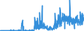 CN 2842 /Exports /Unit = Prices (Euro/ton) /Partner: Norway /Reporter: Eur27_2020 /2842:Salts of Inorganic Acids or Peroxoacids, Incl. Aluminosilicates Whether or not Chemically Defined (Excl. of Oxometallic or Peroxometallic Acids and Azides, and  Inorganic or Organic Compounds of Mercury)