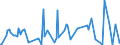 CN 2842 /Exports /Unit = Prices (Euro/ton) /Partner: Andorra /Reporter: Eur27_2020 /2842:Salts of Inorganic Acids or Peroxoacids, Incl. Aluminosilicates Whether or not Chemically Defined (Excl. of Oxometallic or Peroxometallic Acids and Azides, and  Inorganic or Organic Compounds of Mercury)