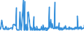 CN 2842 /Exports /Unit = Prices (Euro/ton) /Partner: Latvia /Reporter: Eur27_2020 /2842:Salts of Inorganic Acids or Peroxoacids, Incl. Aluminosilicates Whether or not Chemically Defined (Excl. of Oxometallic or Peroxometallic Acids and Azides, and  Inorganic or Organic Compounds of Mercury)
