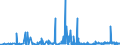 CN 2842 /Exports /Unit = Prices (Euro/ton) /Partner: Lithuania /Reporter: Eur27_2020 /2842:Salts of Inorganic Acids or Peroxoacids, Incl. Aluminosilicates Whether or not Chemically Defined (Excl. of Oxometallic or Peroxometallic Acids and Azides, and  Inorganic or Organic Compounds of Mercury)