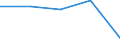 CN 2842 /Exports /Unit = Prices (Euro/ton) /Partner: Czechoslovak /Reporter: Eur27 /2842:Salts of Inorganic Acids or Peroxoacids, Incl. Aluminosilicates Whether or not Chemically Defined (Excl. of Oxometallic or Peroxometallic Acids and Azides, and  Inorganic or Organic Compounds of Mercury)