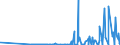 CN 2842 /Exports /Unit = Prices (Euro/ton) /Partner: Moldova /Reporter: Eur27_2020 /2842:Salts of Inorganic Acids or Peroxoacids, Incl. Aluminosilicates Whether or not Chemically Defined (Excl. of Oxometallic or Peroxometallic Acids and Azides, and  Inorganic or Organic Compounds of Mercury)