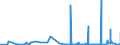 CN 2842 /Exports /Unit = Prices (Euro/ton) /Partner: Cape Verde /Reporter: Eur27_2020 /2842:Salts of Inorganic Acids or Peroxoacids, Incl. Aluminosilicates Whether or not Chemically Defined (Excl. of Oxometallic or Peroxometallic Acids and Azides, and  Inorganic or Organic Compounds of Mercury)