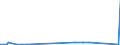 CN 2842 /Exports /Unit = Prices (Euro/ton) /Partner: Liberia /Reporter: Eur27_2020 /2842:Salts of Inorganic Acids or Peroxoacids, Incl. Aluminosilicates Whether or not Chemically Defined (Excl. of Oxometallic or Peroxometallic Acids and Azides, and  Inorganic or Organic Compounds of Mercury)
