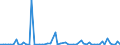 KN 28431010 /Exporte /Einheit = Preise (Euro/Tonne) /Partnerland: Ver.koenigreich(Ohne Nordirland) /Meldeland: Eur27_2020 /28431010:Silber in Kolloidem Zustand