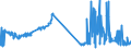 KN 28431010 /Exporte /Einheit = Preise (Euro/Tonne) /Partnerland: Luxemburg /Meldeland: Eur27_2020 /28431010:Silber in Kolloidem Zustand