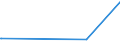 KN 28431010 /Exporte /Einheit = Preise (Euro/Tonne) /Partnerland: Island /Meldeland: Eur27_2020 /28431010:Silber in Kolloidem Zustand
