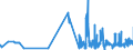 KN 28431010 /Exporte /Einheit = Preise (Euro/Tonne) /Partnerland: Schweden /Meldeland: Eur27_2020 /28431010:Silber in Kolloidem Zustand