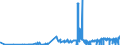KN 28431010 /Exporte /Einheit = Preise (Euro/Tonne) /Partnerland: Finnland /Meldeland: Eur27_2020 /28431010:Silber in Kolloidem Zustand