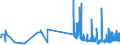 KN 28431010 /Exporte /Einheit = Preise (Euro/Tonne) /Partnerland: Oesterreich /Meldeland: Eur27_2020 /28431010:Silber in Kolloidem Zustand
