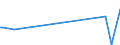 KN 28431010 /Exporte /Einheit = Preise (Euro/Tonne) /Partnerland: Faeroeer Inseln /Meldeland: Eur27_2020 /28431010:Silber in Kolloidem Zustand