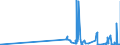 KN 28431010 /Exporte /Einheit = Preise (Euro/Tonne) /Partnerland: Lettland /Meldeland: Eur27_2020 /28431010:Silber in Kolloidem Zustand