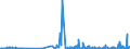 KN 28431010 /Exporte /Einheit = Preise (Euro/Tonne) /Partnerland: Polen /Meldeland: Eur27_2020 /28431010:Silber in Kolloidem Zustand