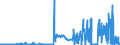 KN 28431010 /Exporte /Einheit = Preise (Euro/Tonne) /Partnerland: Tschechien /Meldeland: Eur27_2020 /28431010:Silber in Kolloidem Zustand