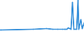 KN 28431010 /Exporte /Einheit = Preise (Euro/Tonne) /Partnerland: Weissrussland /Meldeland: Eur27_2020 /28431010:Silber in Kolloidem Zustand