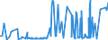 KN 28431010 /Exporte /Einheit = Preise (Euro/Tonne) /Partnerland: Russland /Meldeland: Eur27_2020 /28431010:Silber in Kolloidem Zustand