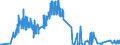 KN 28431010 /Exporte /Einheit = Preise (Euro/Tonne) /Partnerland: Kroatien /Meldeland: Eur27_2020 /28431010:Silber in Kolloidem Zustand
