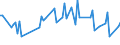 KN 28431010 /Exporte /Einheit = Preise (Euro/Tonne) /Partnerland: Serbien /Meldeland: Eur27_2020 /28431010:Silber in Kolloidem Zustand