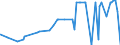 KN 28431010 /Exporte /Einheit = Preise (Euro/Tonne) /Partnerland: Marokko /Meldeland: Eur27_2020 /28431010:Silber in Kolloidem Zustand