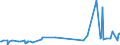 KN 28431010 /Exporte /Einheit = Preise (Euro/Tonne) /Partnerland: Saudi-arab. /Meldeland: Eur27_2020 /28431010:Silber in Kolloidem Zustand