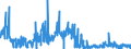 CN 28431090 /Exports /Unit = Prices (Euro/ton) /Partner: France /Reporter: Eur27_2020 /28431090:Colloidal Precious Metals (Excl. Silver)