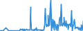 CN 28431090 /Exports /Unit = Prices (Euro/ton) /Partner: Spain /Reporter: Eur27_2020 /28431090:Colloidal Precious Metals (Excl. Silver)